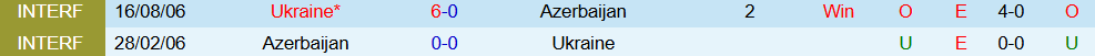 Soi kèo góc Azerbaijan vs Ukraine, 23h00 ngày 9/9 - Ảnh 3