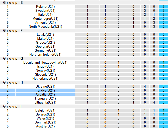 Nhận định, soi kèo U21 Thổ Nhĩ Kỳ vs U21 Croatia, 0h00 ngày 10/9: Thế trận giằng co - Ảnh 4