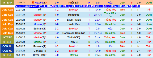 Nhận định, soi kèo Mexico vs Hàn Quốc - Ảnh 1