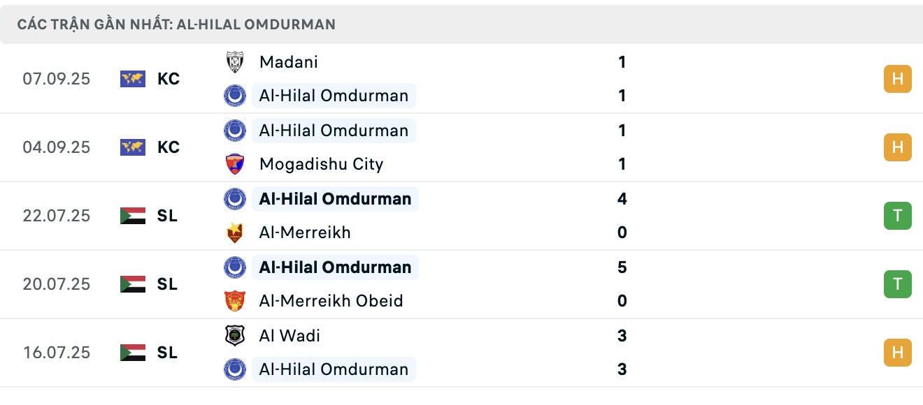 Nhận định, soi kèo Al-Hilal Omdurman vs Kator FC, 19h00 ngày 10/9: Trái đắng xa nhà - Ảnh 2