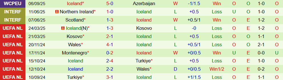 Soi kèo góc Pháp vs Iceland, 01h45 ngày 10/9 - Ảnh 2