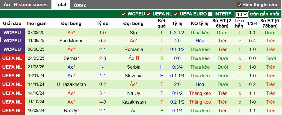 Nhận định, soi kèo Bosnia vs Áo, 01h45 ngày 10/9: Chia điểm - Ảnh 3