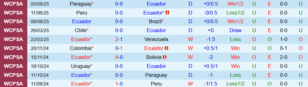 Soi kèo góc Ecuador vs Argentina, 06h00 ngày 10/9 - Ảnh 1
