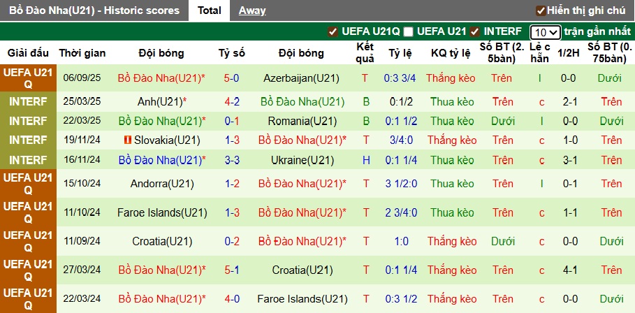 Nhận định, soi kèo U21 Scotland vs U21 Bồ Đào Nha, 01h00 ngày 10/9: Khẳng định sức mạnh - Ảnh 6