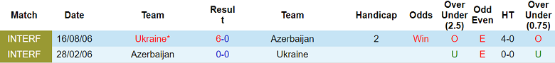 Nhận định, soi kèo Azerbaijan vs Ukraine, 23h00 ngày 9/9: Khó cho cửa dưới - Ảnh 3