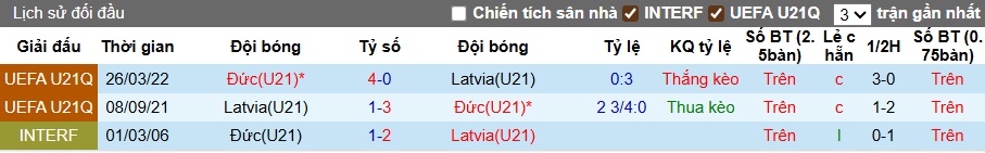 Nhận định, soi kèo U21 Đức vs U21 Latvia, 01h30 ngày 10/9: Sức mạnh Á quân - Ảnh 2