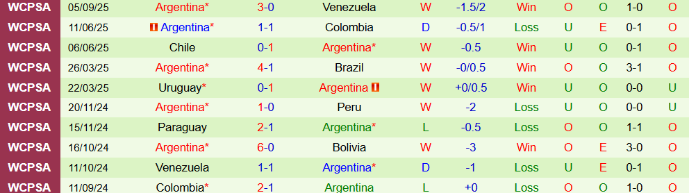 Soi kèo góc Ecuador vs Argentina, 06h00 ngày 10/9 - Ảnh 2