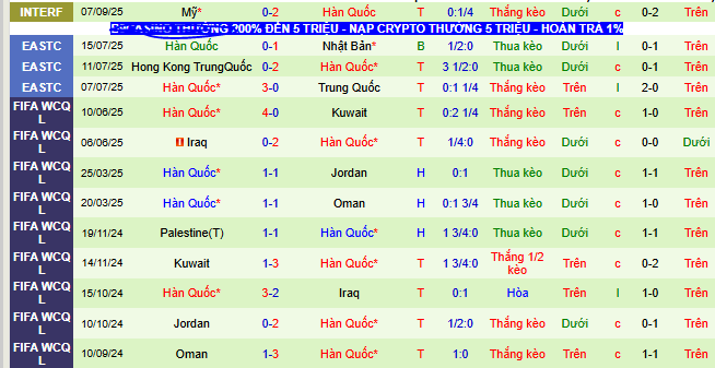 Nhận định, soi kèo Mexico vs Hàn Quốc - Ảnh 2
