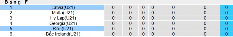Nhận định, soi kèo U21 Đức vs U21 Latvia, 01h30 ngày 10/9: Sức mạnh Á quân - Ảnh 1