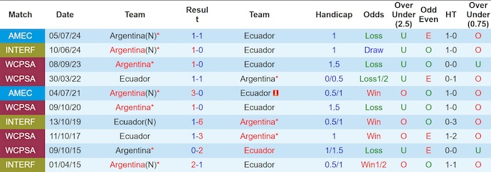 Nhận định, soi kèo Ecuador vs Argentina, 6h00 ngày 10/9: Nối mạch bất bại - Ảnh 4