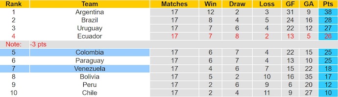 Nhận định, soi kèo Venezuela vs Colombia, 6h30 ngày 10/9: Không dễ thắng - Ảnh 5