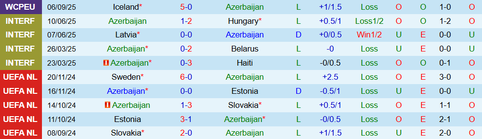 Soi kèo góc Azerbaijan vs Ukraine, 23h00 ngày 9/9 - Ảnh 1