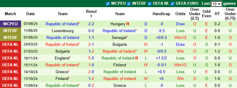 Nhận định, soi kèo Armenia vs CH Ireland, 23h00 ngày 9/9: Tận dụng lợi thế - Ảnh 3