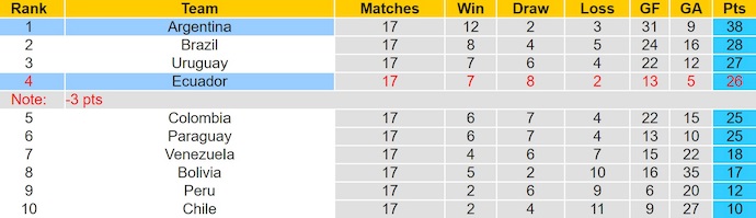Nhận định, soi kèo Ecuador vs Argentina, 6h00 ngày 10/9: Nối mạch bất bại - Ảnh 5