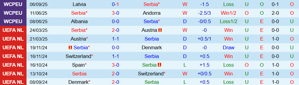 Soi kèo góc Serbia vs Anh, 01h45 ngày 10/9 - Ảnh 1