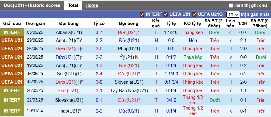 Nhận định, soi kèo U21 Đức vs U21 Latvia, 01h30 ngày 10/9: Sức mạnh Á quân - Ảnh 4