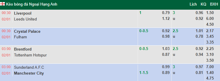 Nhận định, soi kèo Crystal Palace vs Fulham, 0h30 ngày 2/1: Chiến thắng thứ 4 - Ảnh 1