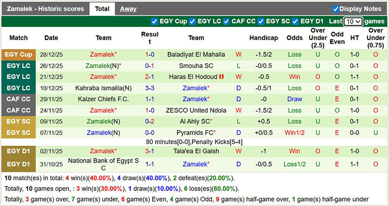 Nhận định, soi kèo Ittihad Alexandria vs Zamalek, 22h ngày 1/1: Chênh lệch - Ảnh 3