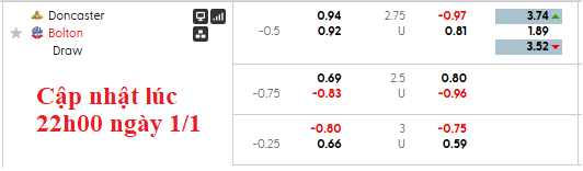 Nhận định, soi kèo Doncaster vs Bolton, 22h00 ngày 1/1: Đâu dễ cho cửa trên - Ảnh 5