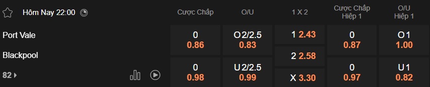 Nhận định, soi kèo Port Vale vs Blackpool, 22h00 ngày 1/1: Chủ nhà trắng tay - Ảnh 5