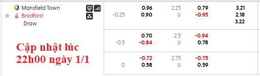 Nhận định, soi kèo Mansfield vs Bradford, 22h00 ngày 1/1: Bụt chùa nhà mất thiêng - Ảnh 5