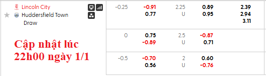 Nhận định, soi kèo Lincoln vs Huddersfield, 22h00 ngày 1/1: Cống hiến - Ảnh 5