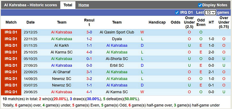 Nhận định, soi kèo Al Kahrabaa vs Al Zawraa, 22h30 ngày 1/1: Chênh lệch - Ảnh 2