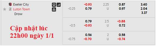 Nhận định, soi kèo Exeter City vs Luton Town, 22h00 ngày 1/1: Khách lấn chủ - Ảnh 5