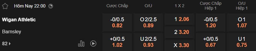 Nhận định, soi kèo Wigan vs Barnsley, 22h00 ngày 1/1: Cầm chân nhau - Ảnh 5