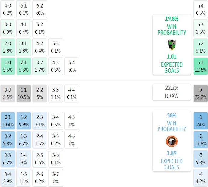 Nhận định, soi kèo Treasure Beach vs Chapelton, 3h00 ngày 2/1: Ưu thế sân nhà - Ảnh 5