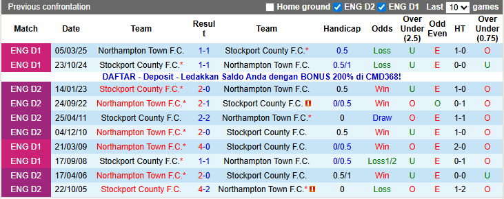 Nhận định, soi kèo Northampton vs Stockport, 22h00 ngày 1/1: Chủ nhà phập phù - Ảnh 3