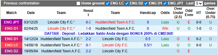 Nhận định, soi kèo Lincoln vs Huddersfield, 22h00 ngày 1/1: Cống hiến - Ảnh 3