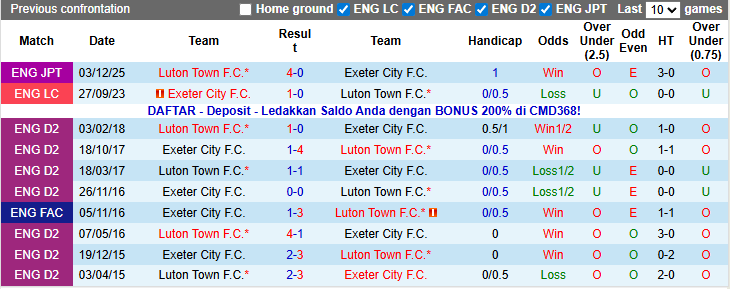 Nhận định, soi kèo Exeter City vs Luton Town, 22h00 ngày 1/1: Khách lấn chủ - Ảnh 3