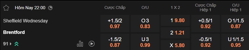 Nhận định, soi kèo Sheffield Wed vs Brentford, 22h00 ngày 10/01: Đẳng cấp 'bầy ong' - Ảnh 4