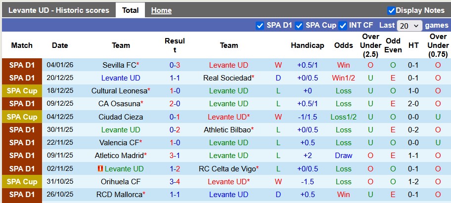 Nhận định, soi kèo Levante vs Espanyol, 22h15 ngày 11/1: Chủ nhà vẫn khó - Ảnh 1