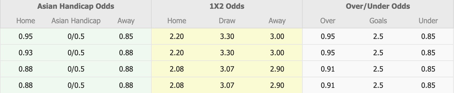 Nhận định, soi kèo Arema vs Persik Kediri, 15h30 ngày 11/1: Xát muối nỗi đau - Ảnh 1