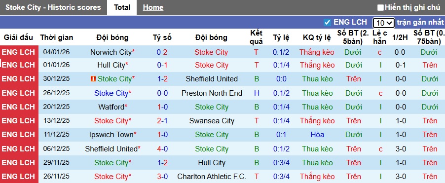 Nhận định, soi kèo Stoke City vs Coventry City, 22h00 ngày 10/01: Khách buông! - Ảnh 3