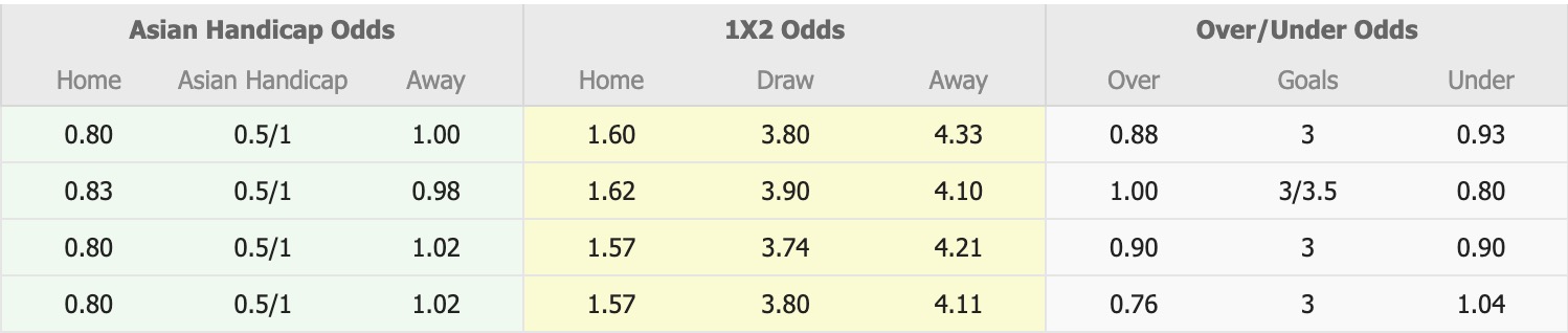 Nhận định, soi kèo Nữ Melbourne Victory vs Nữ Brisbane Roar, 13h00 ngày 11/1: Trái đắng sân nhà - Ảnh 1