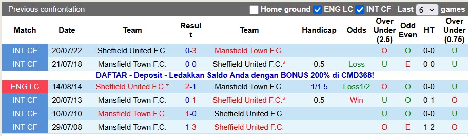 Nhận định, soi kèo Sheffield Utd vs Mansfield, 21h30 ngày 11/1: Nhọc nhằn đi tiếp - Ảnh 3