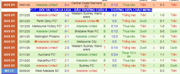 Nhận định, soi kèo Wellington Phoenix vs Adelaide United - Ảnh 2