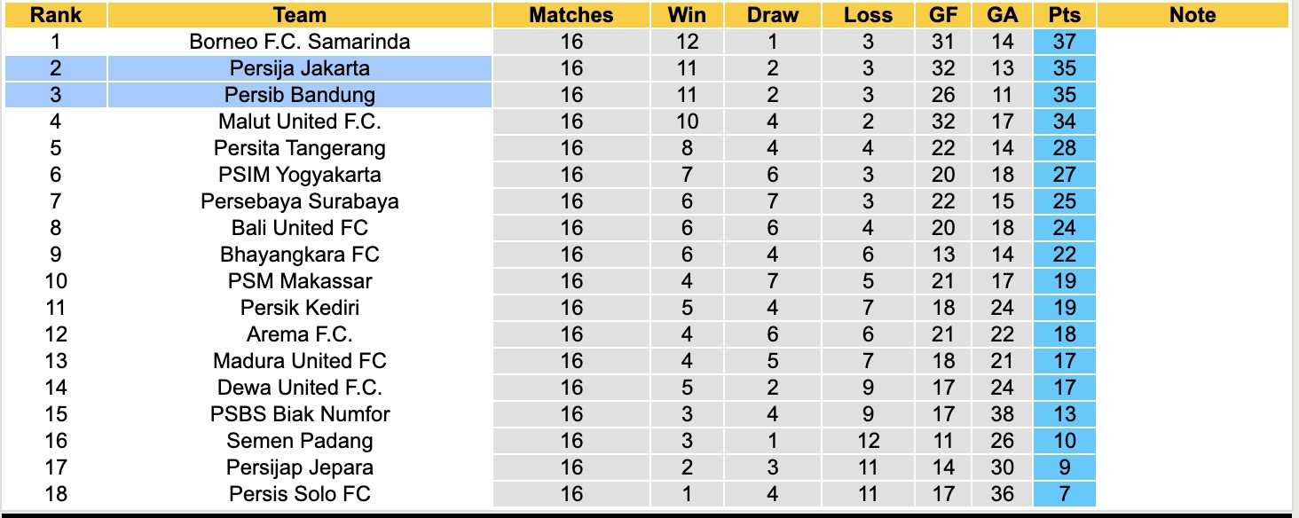 Nhận định, soi kèo Persib Bandung vs Persija Jakarta, 15h30 ngày 11/1: Bất phân thắng bại - Ảnh 5