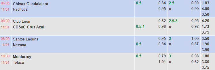 Nhận định, soi kèo Guadalajara vs Pachuca, 6h07 ngày 11/1: Khởi đầu thuận lợi - Ảnh 1