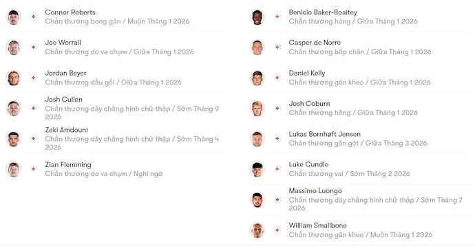 Nhận định, soi kèo Burnley vs Millwall, 22h00 ngày 10/1: Tinh thần sa sút - Ảnh 5