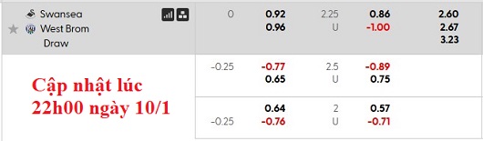 Nhận định, soi kèo Swansea vs West Brom, 21h30 ngày 11/1: Phong độ trái ngược - Ảnh 4