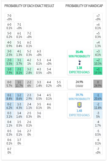 Nhận định, soi kèo Tottenham vs Aston Villa, 0h45 ngày 11/1: Thù cũ khó trả - Ảnh 5