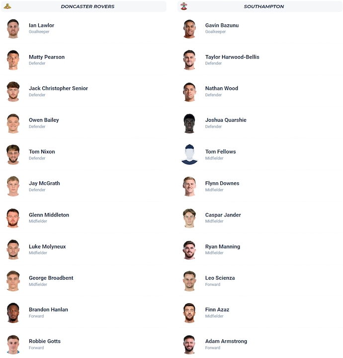 Nhận định, soi kèo Doncaster vs Southampton, 22h00 ngày 10/1: Khác biệt đẳng cấp - Ảnh 6