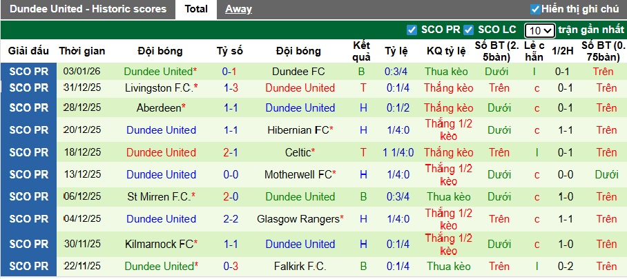 Nhận định, soi kèo Celtic vs Dundee United, 22h00 ngày 10/01: Tướng mới đổi vận - Ảnh 3