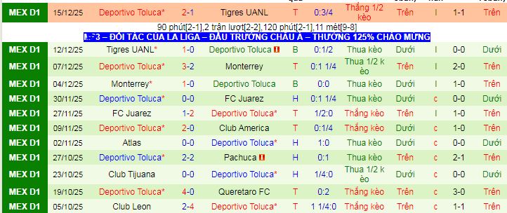 Nhận định, soi kèo Monterrey vs Deportivo Toluca - Ảnh 2