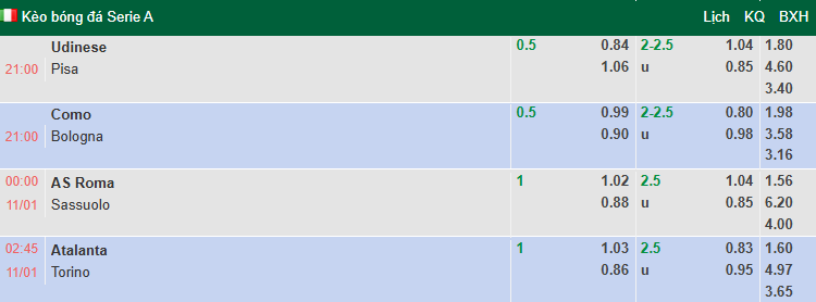 Nhận định, soi kèo Atalanta vs Torino, 2h45 ngày 11/1: Khó có bất ngờ - Ảnh 1