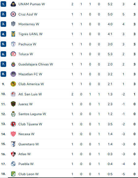 Nhận định, soi kèo Nữ Tijuana vs Nữ Club America - Ảnh 4